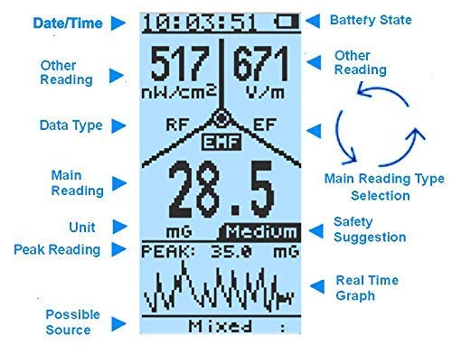 Elektrosmog Messgerät GQ EMF Meter 390 - 3