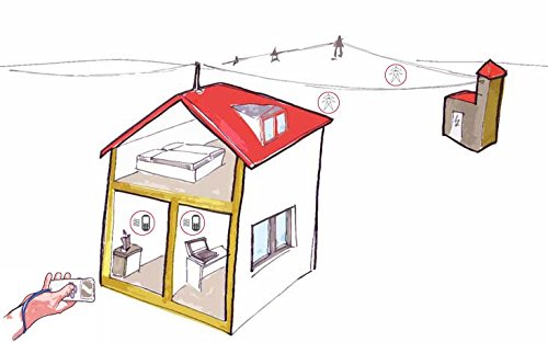 Elektrosmog Ortungsgerät EPE Conseil Indikator ESI 24 - 5